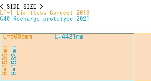 #LF-1 Limitless Concept 2018 + C40 Recharge prototype 2021
